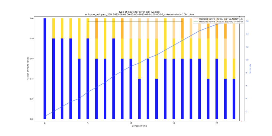 whirlpool_ashigaru_25M_input_types_values_norm.png