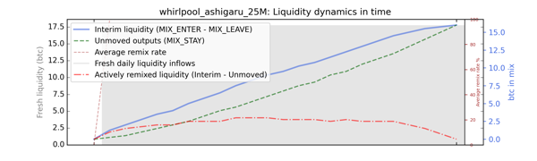 whirlpool_ashigaru_25M_cummul_nums_notnorm.png