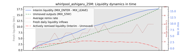 whirlpool_ashigaru_25M_cummul_values_norm.png