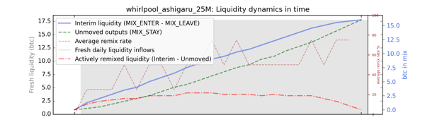 whirlpool_ashigaru_25M_cummul_values_notnorm.png