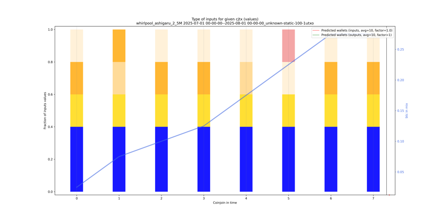 whirlpool_ashigaru_2_5M_input_types_values_norm.png