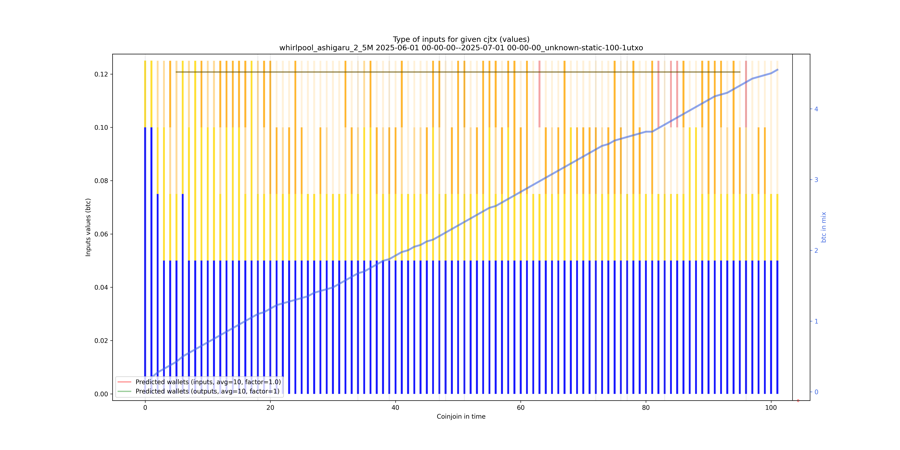 whirlpool_ashigaru_2_5M_input_types_values_notnorm.png