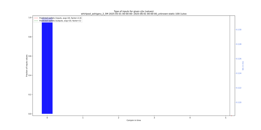 whirlpool_ashigaru_2_5M_input_types_values_norm.png