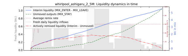 whirlpool_ashigaru_2_5M_cummul_nums_norm.png