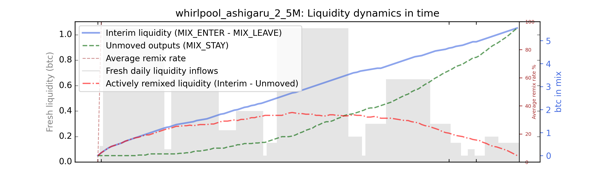 whirlpool_ashigaru_2_5M_cummul_nums_notnorm.png