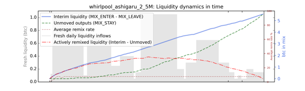 whirlpool_ashigaru_2_5M_cummul_values_notnorm.png