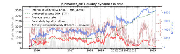 joinmarket_all_cummul_values_norm.png