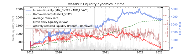 wasabi1_cummul_values_norm.png