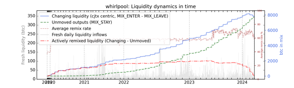 whirlpool_cummul_values_norm.png