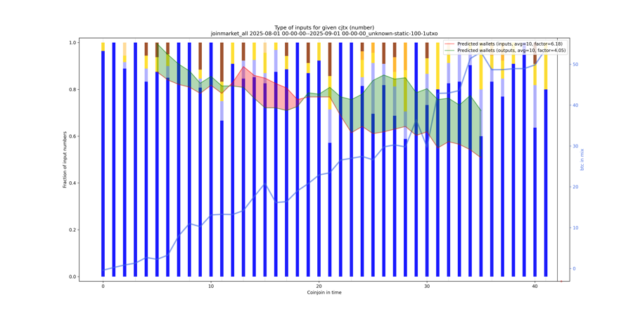 joinmarket_all_input_types_nums_norm.png