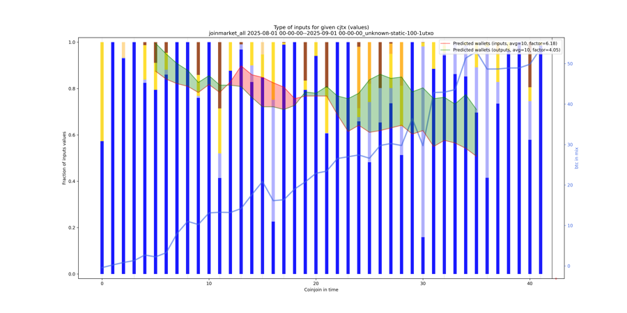 joinmarket_all_input_types_values_norm.png