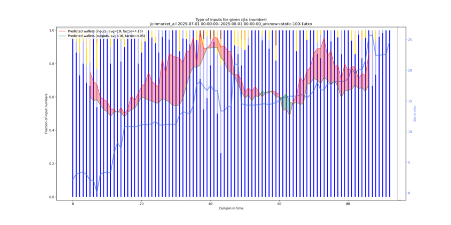 joinmarket_all_input_types_nums_norm.png