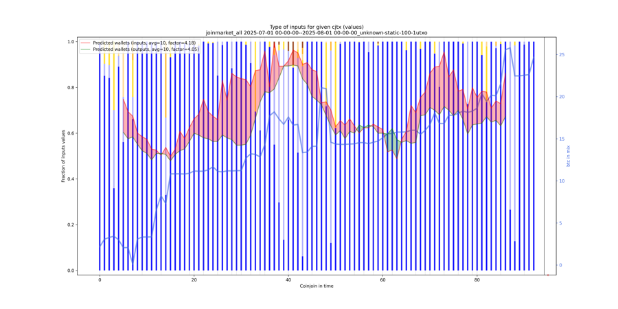 joinmarket_all_input_types_values_norm.png