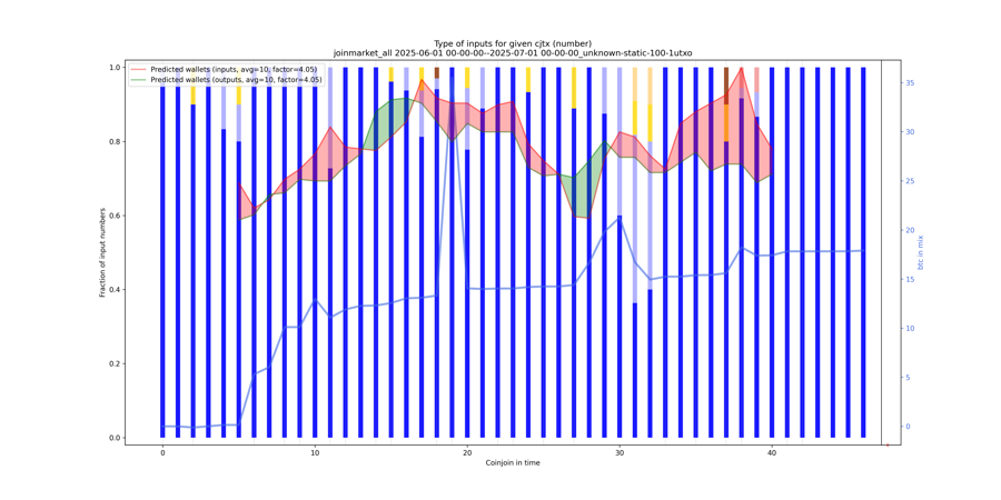 joinmarket_all_input_types_nums_norm.png