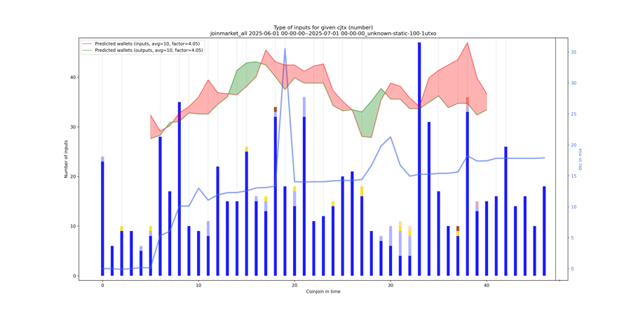 joinmarket_all_input_types_nums_notnorm.png