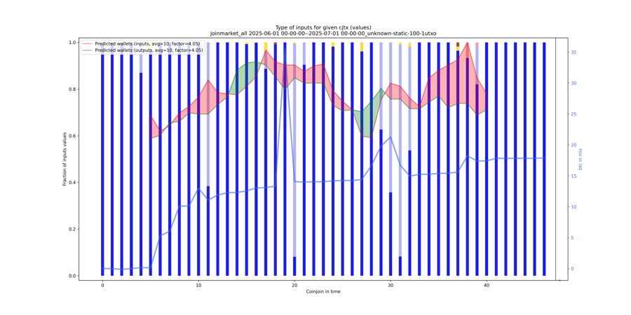 joinmarket_all_input_types_values_norm.png