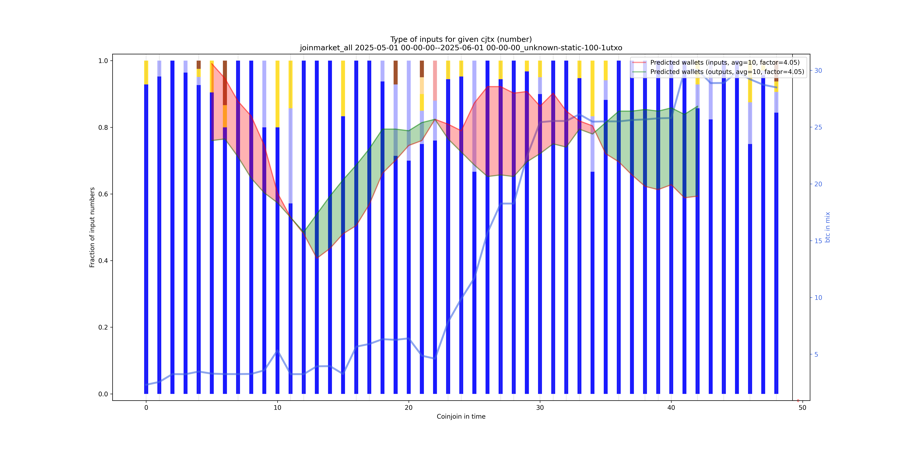 joinmarket_all_input_types_nums_norm.png