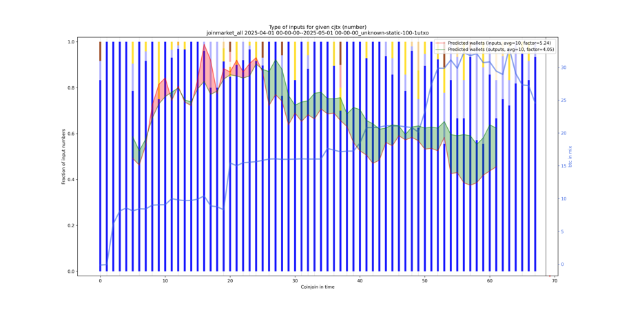 joinmarket_all_input_types_nums_norm.png