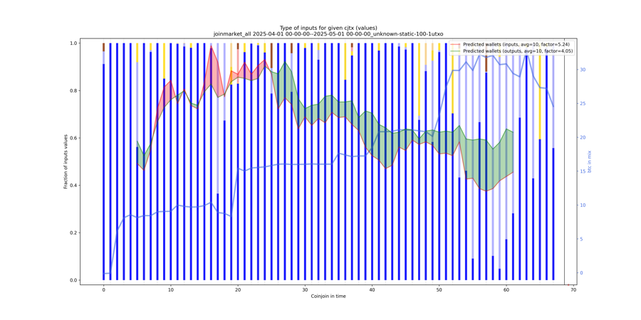 joinmarket_all_input_types_values_norm.png