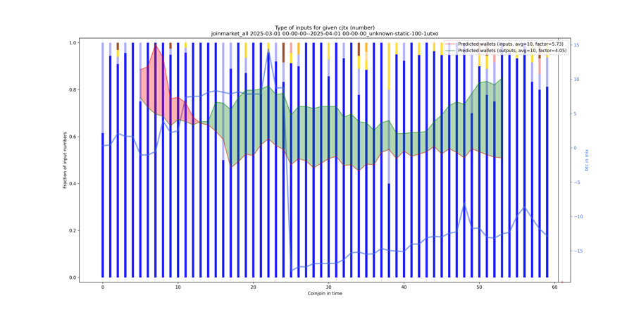 joinmarket_all_input_types_nums_norm.png