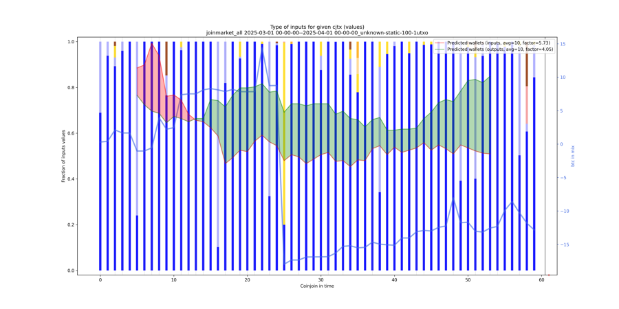 joinmarket_all_input_types_values_norm.png