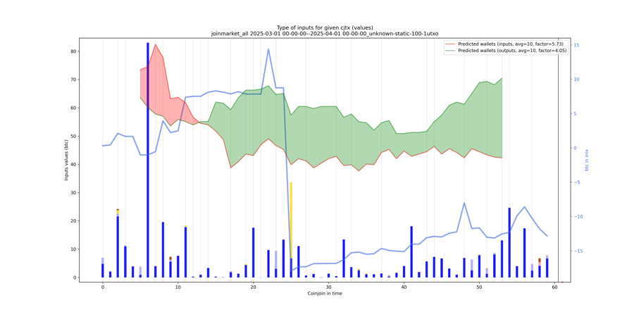 joinmarket_all_input_types_values_notnorm.png