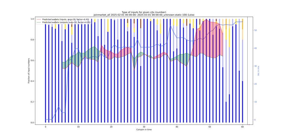joinmarket_all_input_types_nums_norm.png