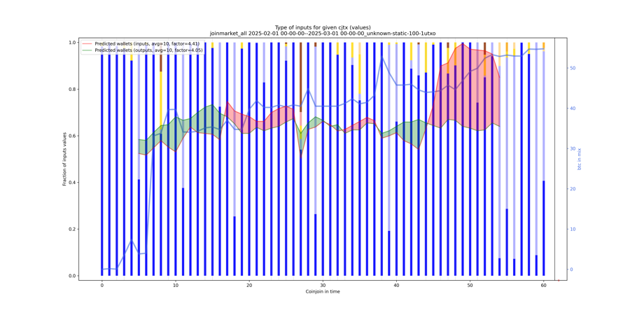 joinmarket_all_input_types_values_norm.png