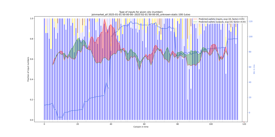 joinmarket_all_input_types_nums_norm.png