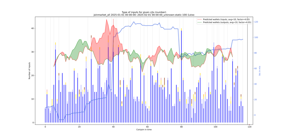 joinmarket_all_input_types_nums_notnorm.png