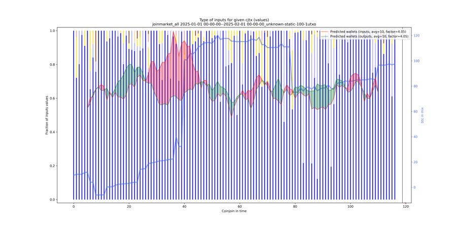 joinmarket_all_input_types_values_norm.png