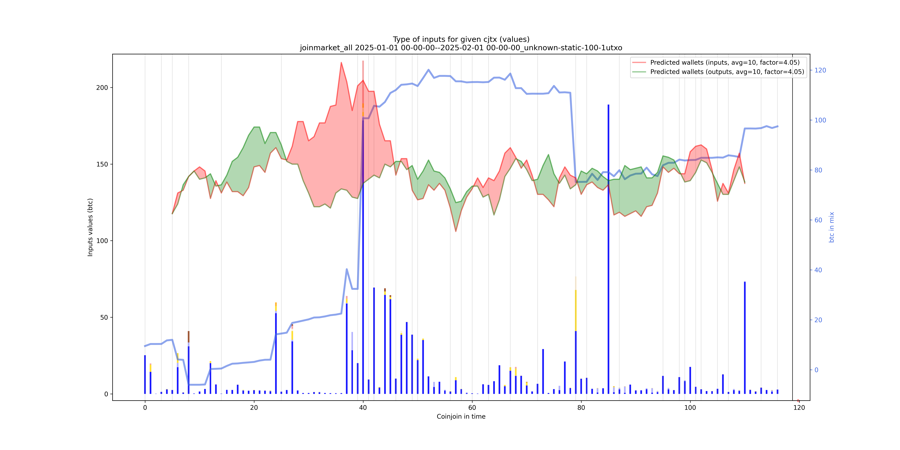 joinmarket_all_input_types_values_notnorm.png