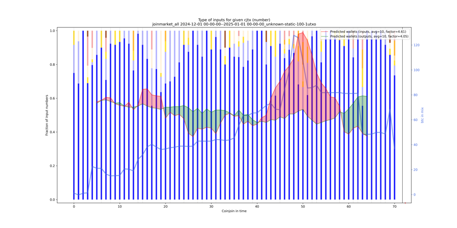 joinmarket_all_input_types_nums_norm.png