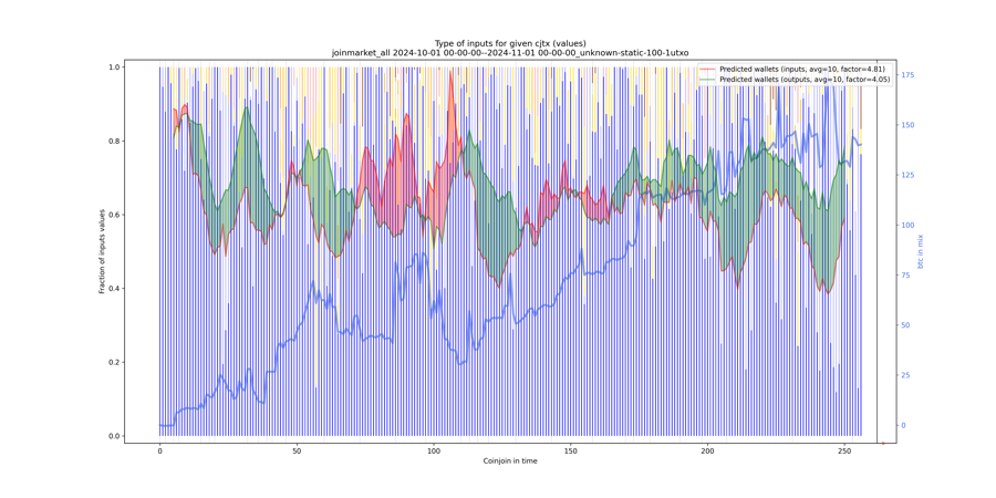 joinmarket_all_input_types_values_norm.png