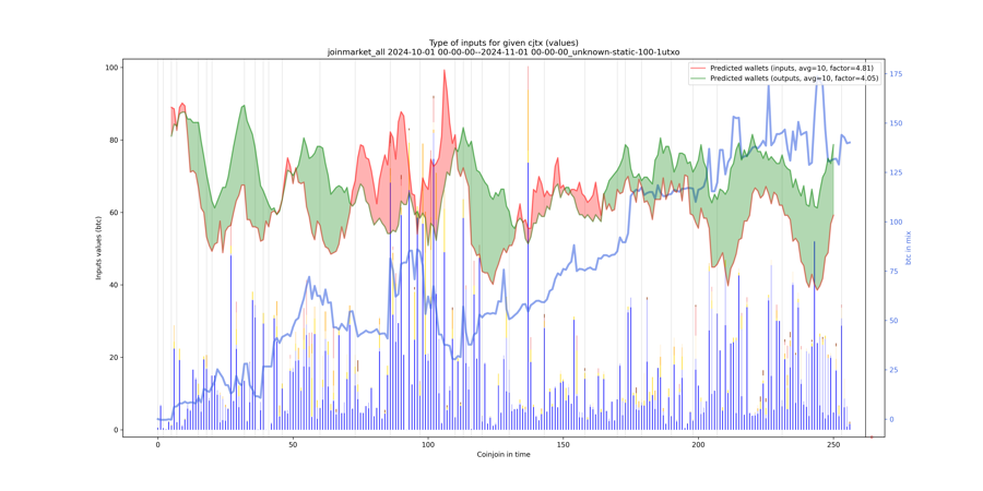 joinmarket_all_input_types_values_notnorm.png