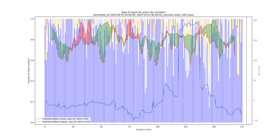 joinmarket_all_input_types_nums_norm.png