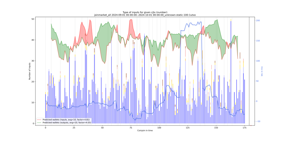 joinmarket_all_input_types_nums_notnorm.png