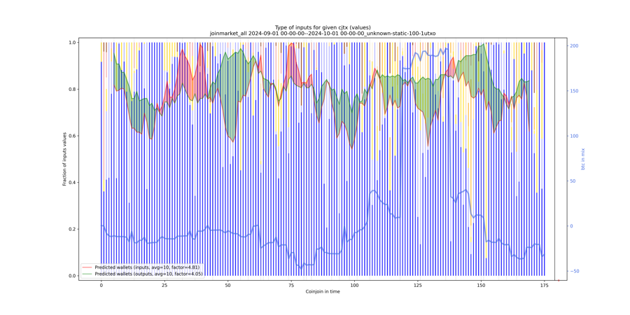 joinmarket_all_input_types_values_norm.png