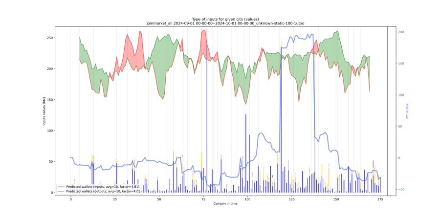 joinmarket_all_input_types_values_notnorm.png