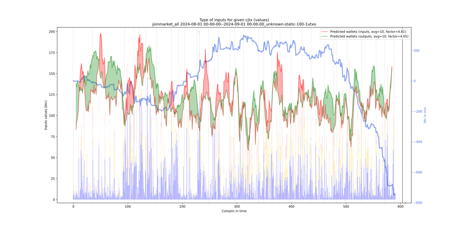 joinmarket_all_input_types_values_notnorm.png