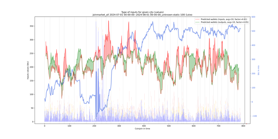 joinmarket_all_input_types_values_notnorm.png