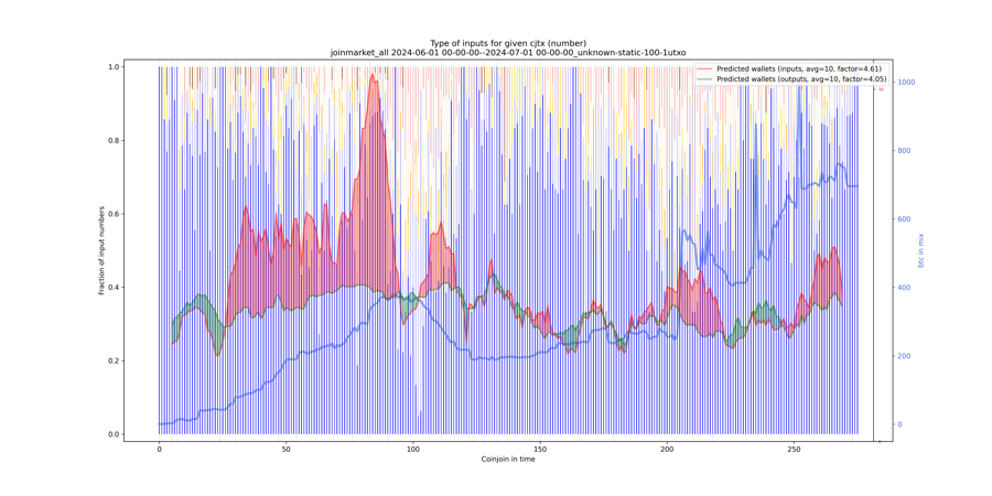 joinmarket_all_input_types_nums_norm.png