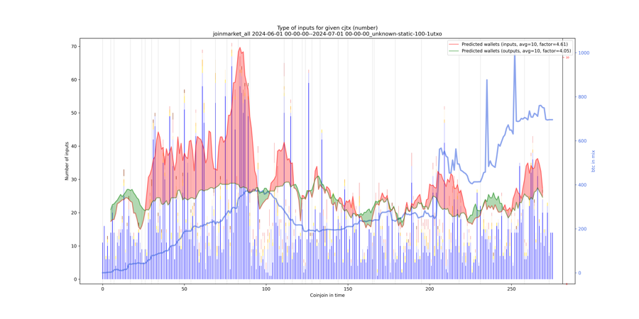 joinmarket_all_input_types_nums_notnorm.png