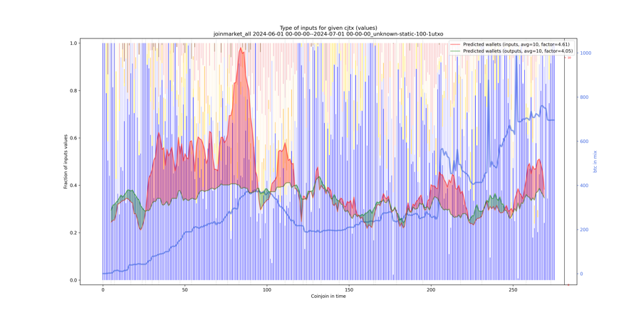 joinmarket_all_input_types_values_norm.png