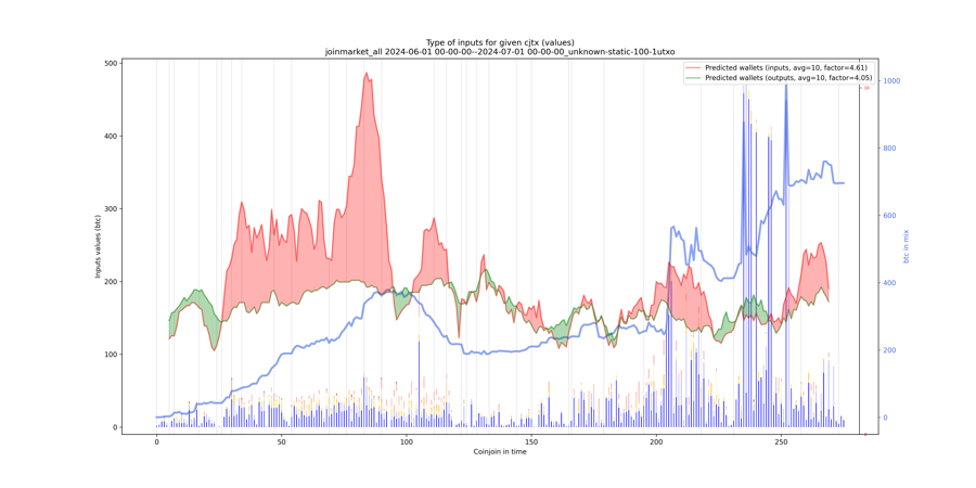 joinmarket_all_input_types_values_notnorm.png