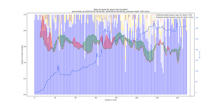 joinmarket_all_input_types_nums_norm.png