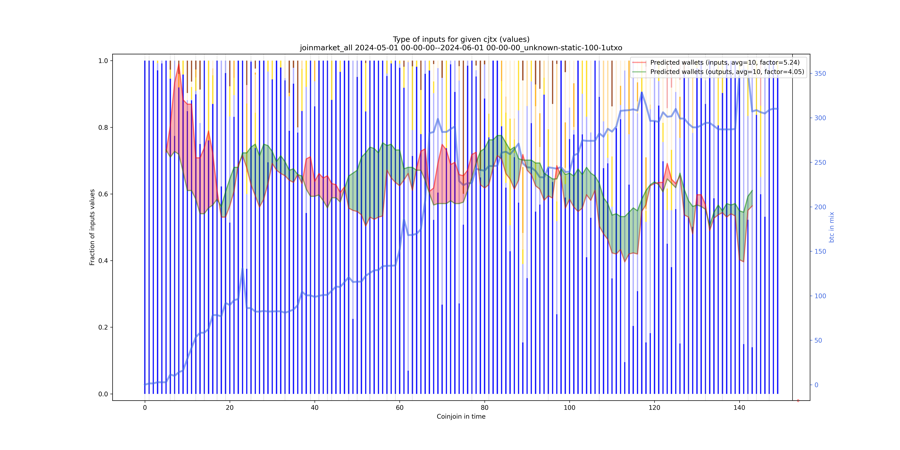 joinmarket_all_input_types_values_norm.png
