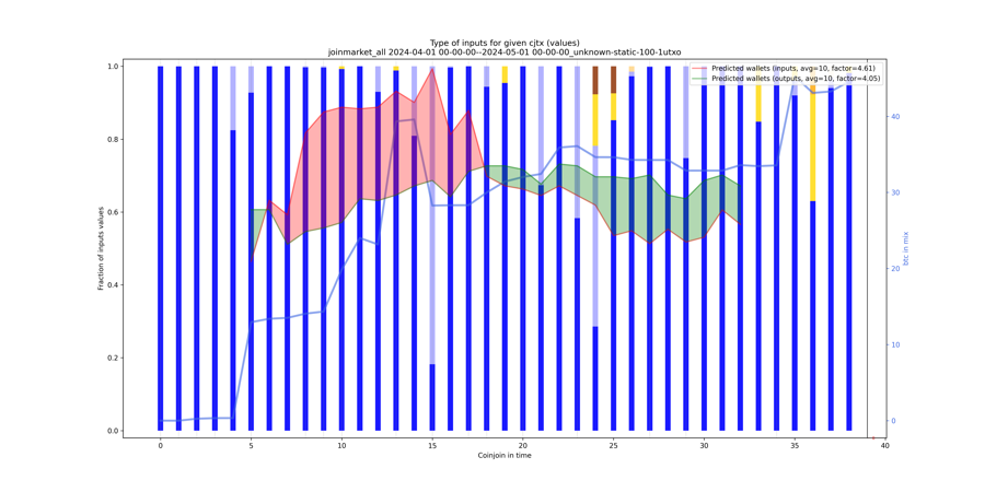 joinmarket_all_input_types_values_norm.png