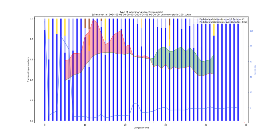joinmarket_all_input_types_nums_norm.png