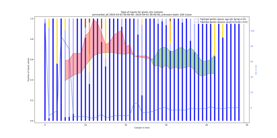 joinmarket_all_input_types_values_norm.png